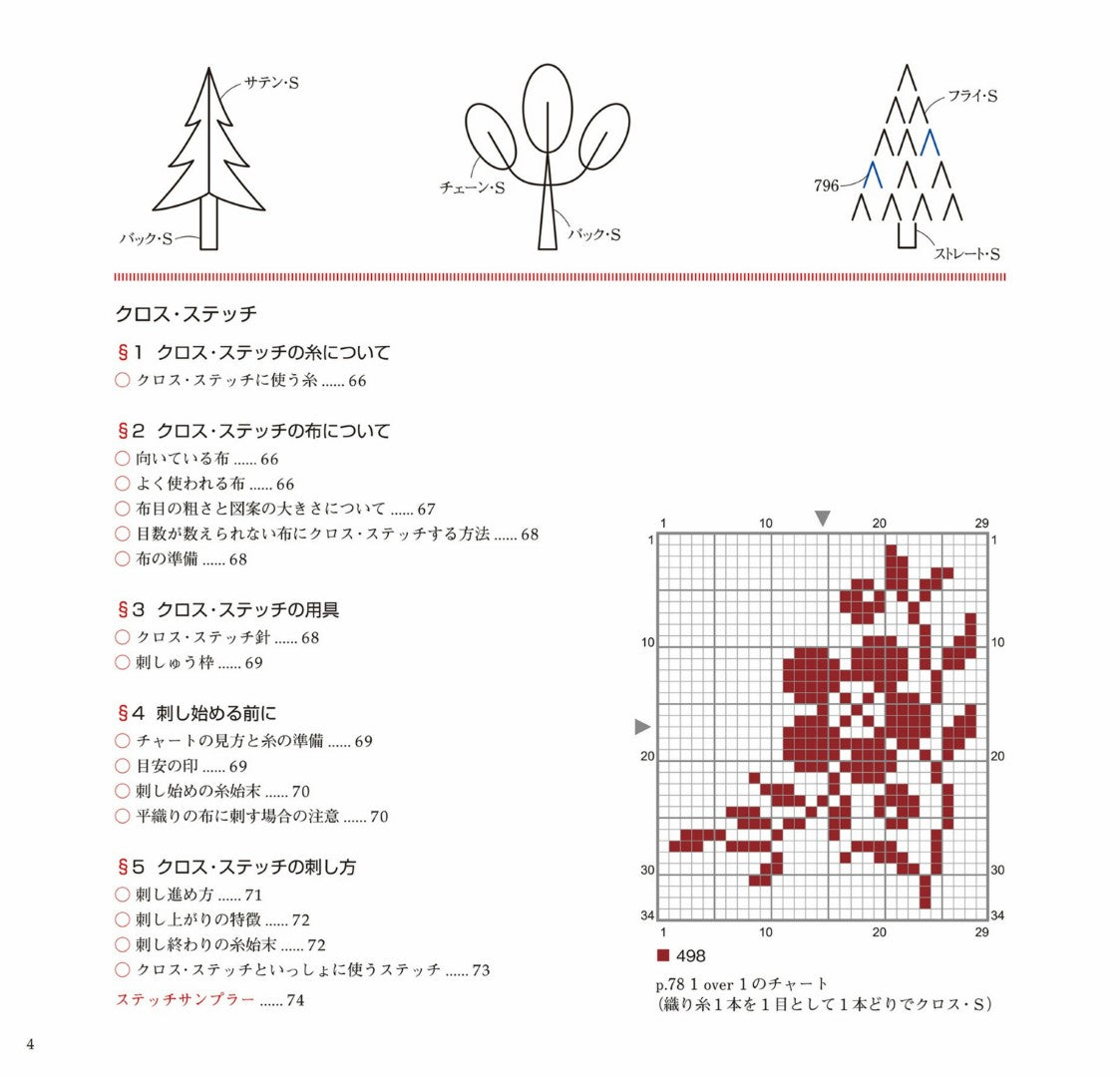 Basics of Embroidery that Allows You to stitch Beautifully Even for The First Time (Yumiko Yasuda) (2017)
