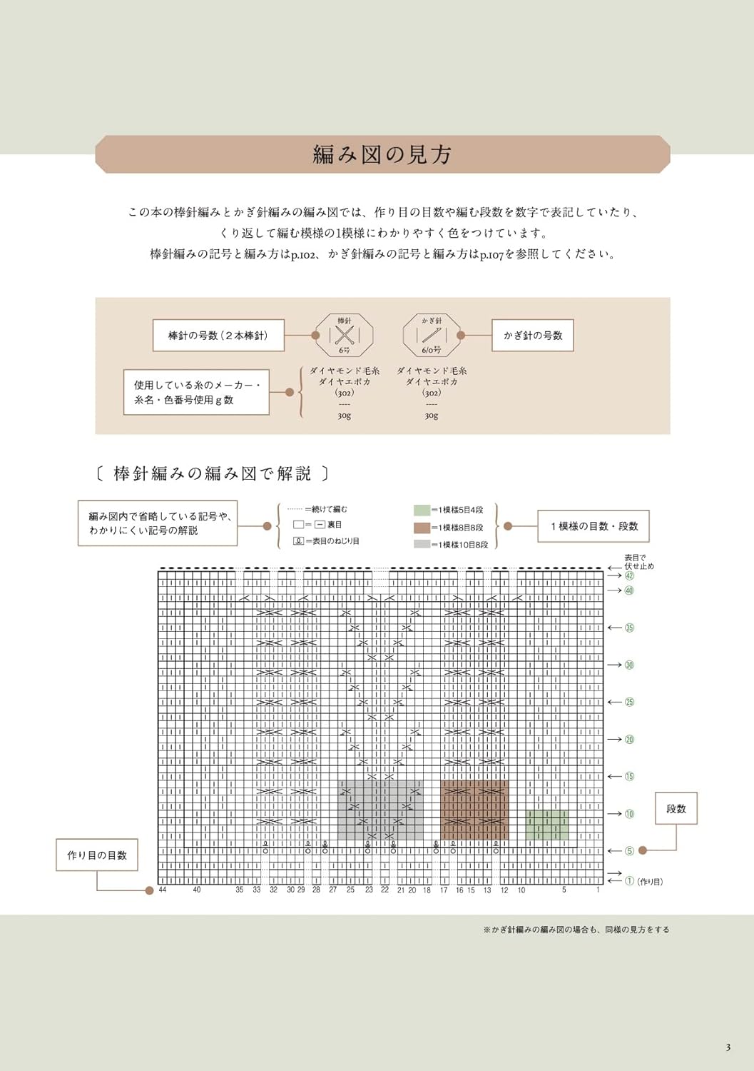 Aran Crochet and Knit Collection Pattern Book (2022)