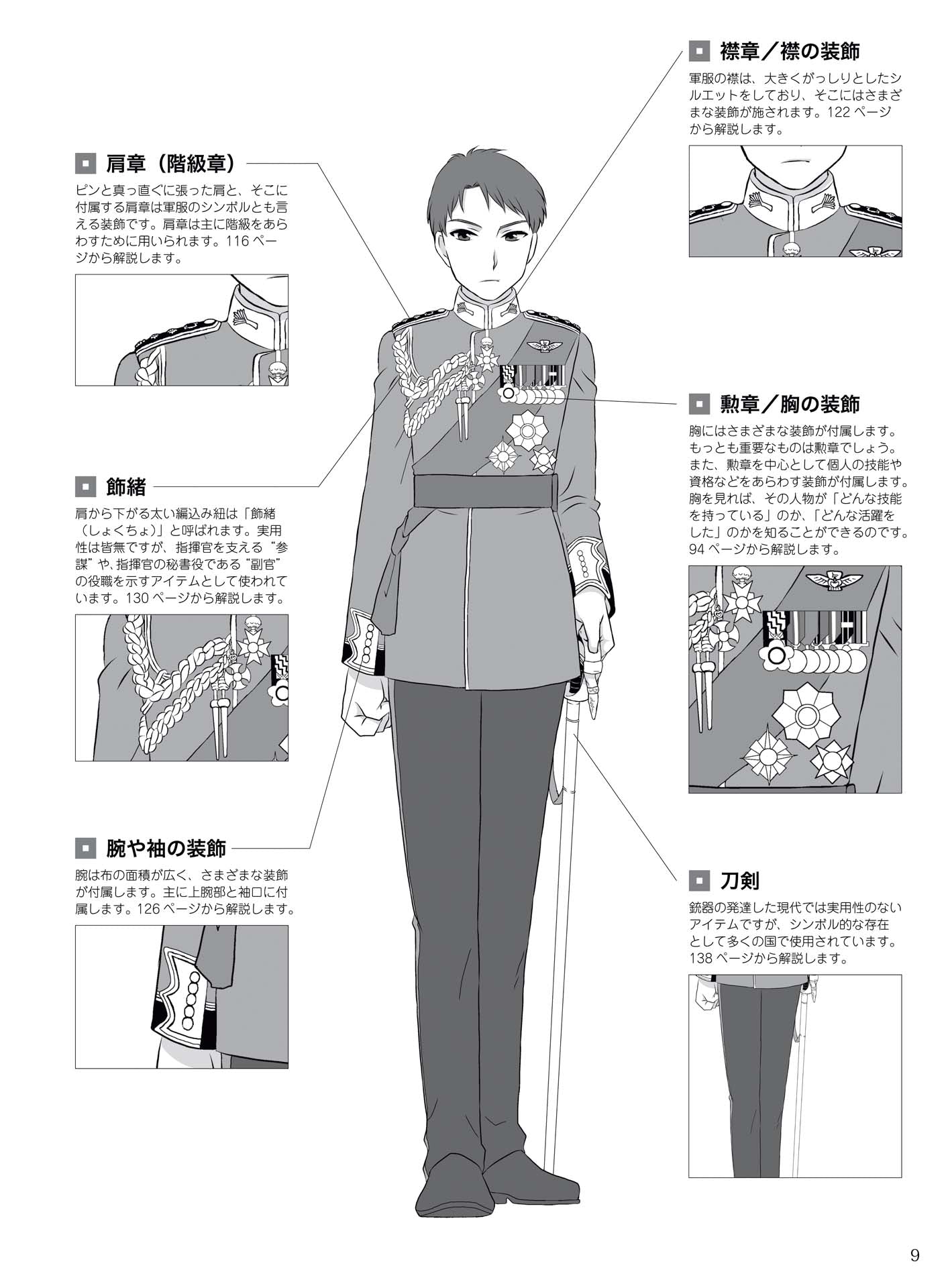 How to Draw Military Uniforms