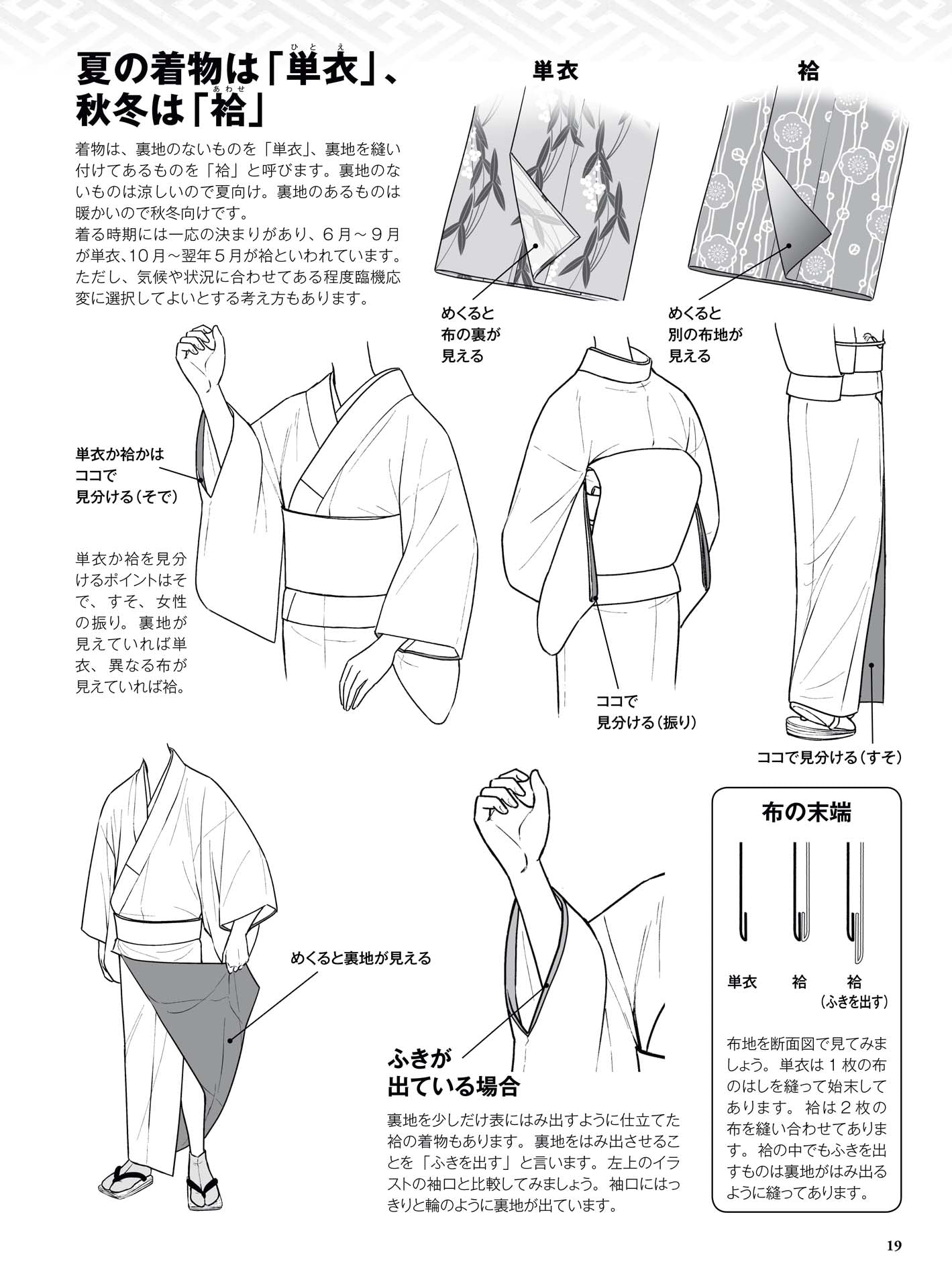 How to Draw a Kimono From the Basics