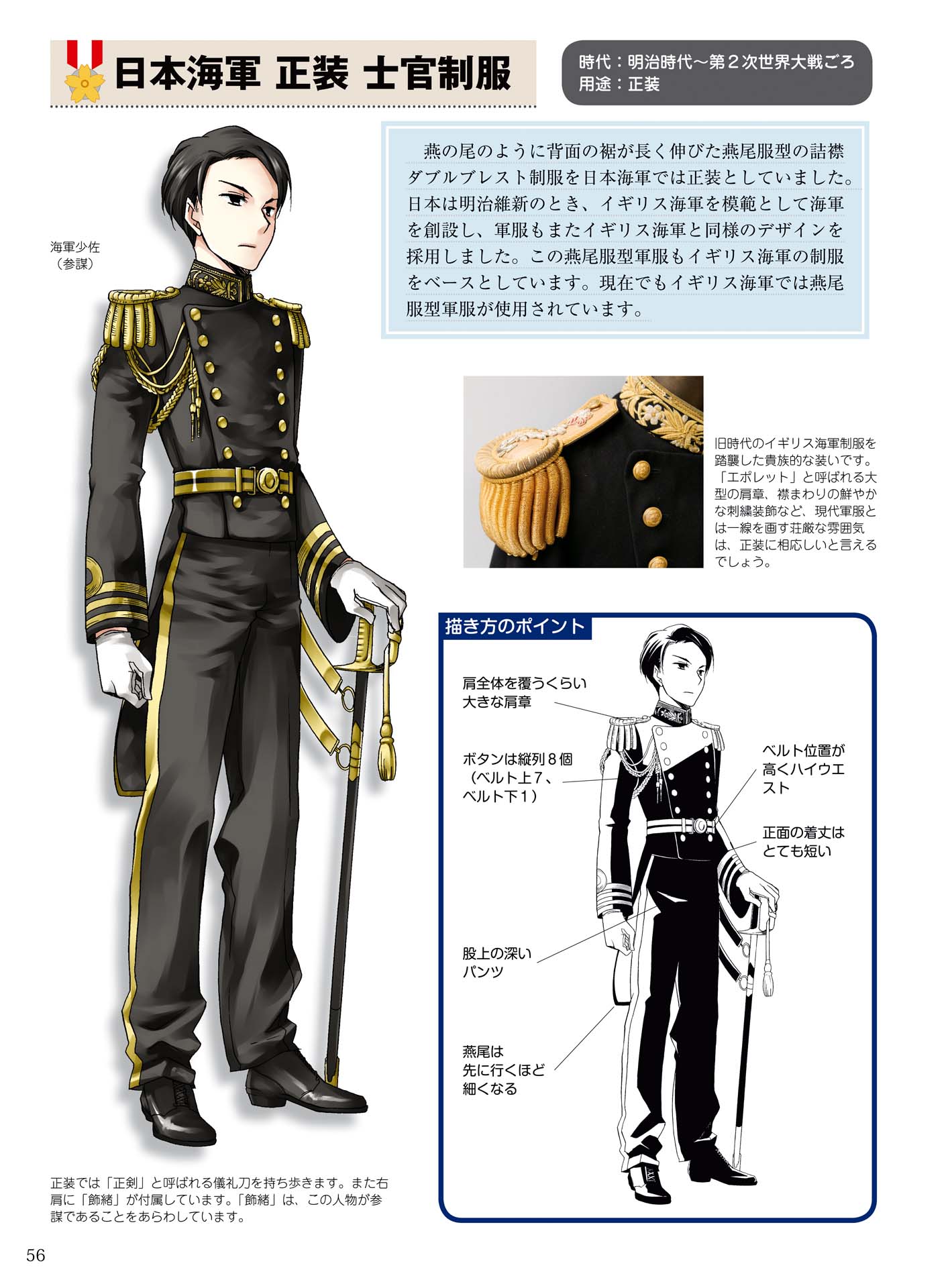 How to Draw Military Uniforms