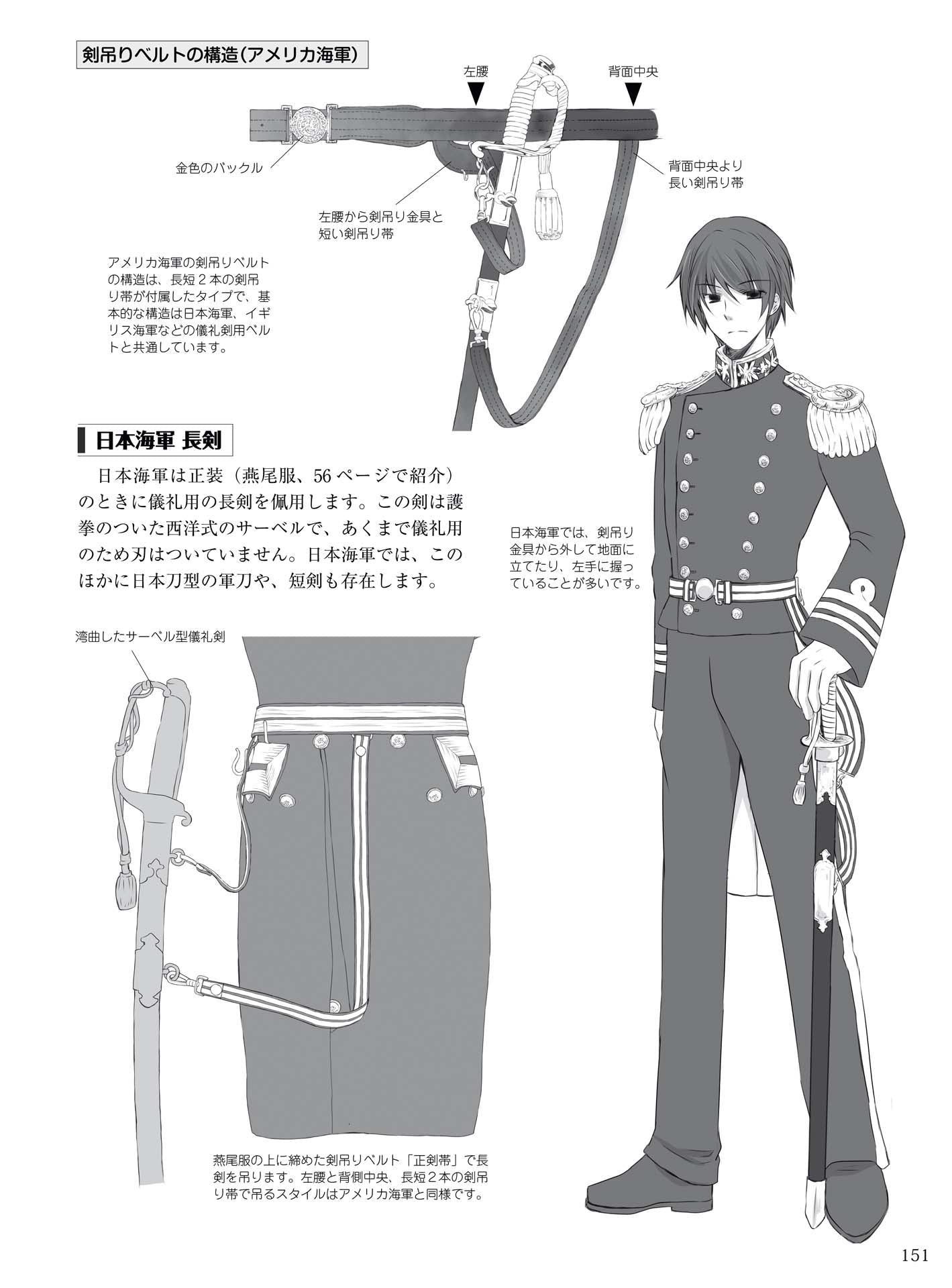 How to Draw Military Uniforms