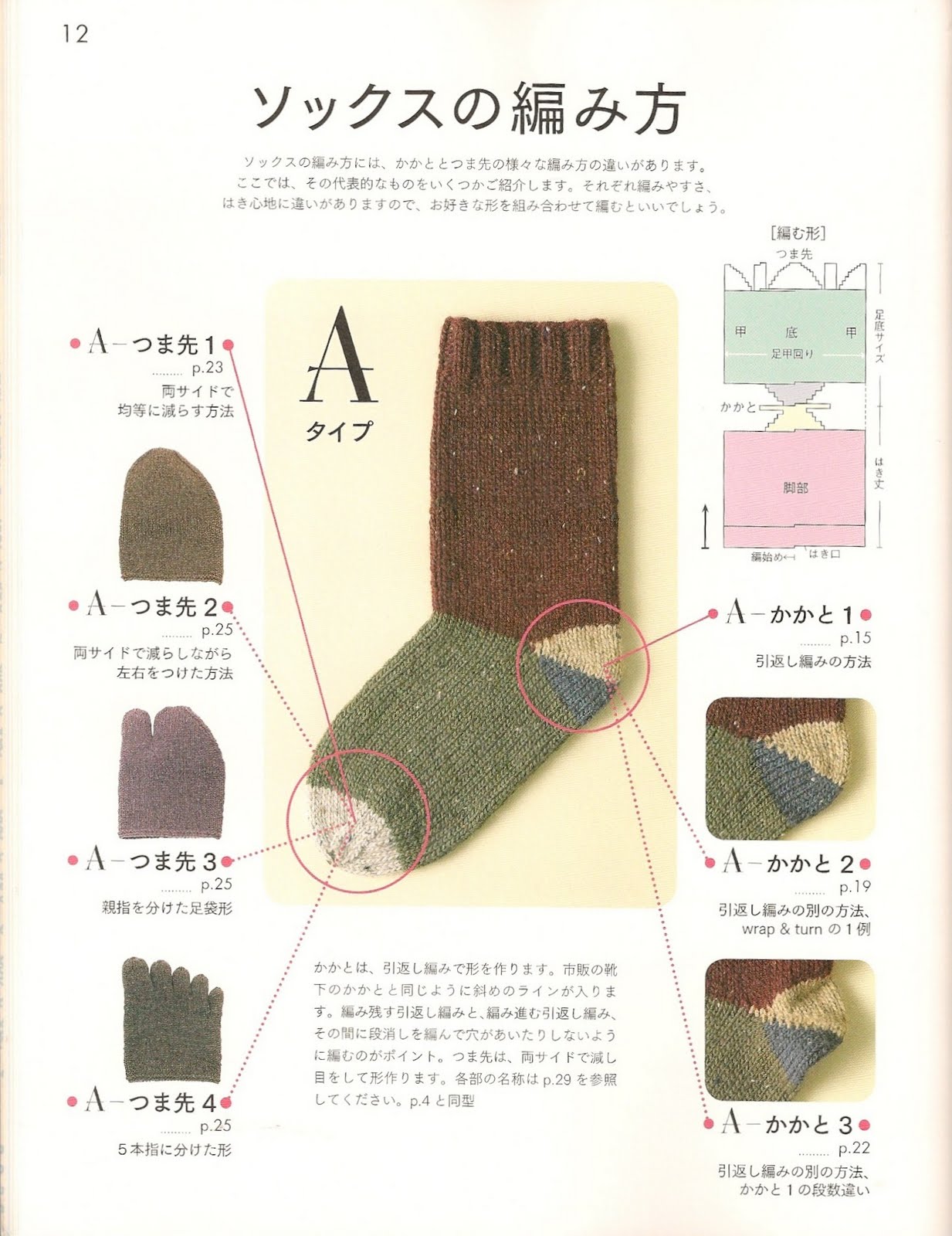 Hand-Knitted Socks (PDF)