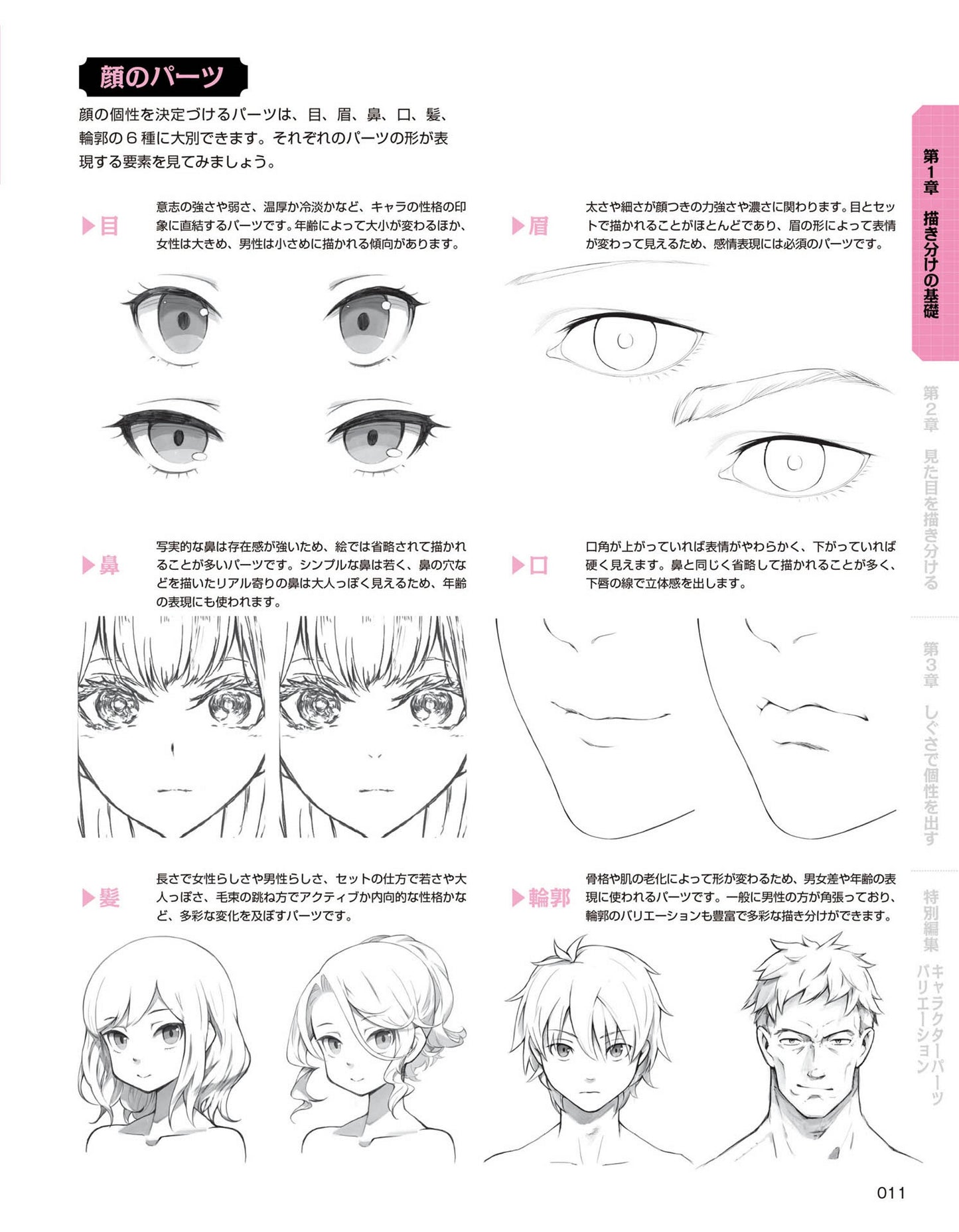 How to Draw Different Characters