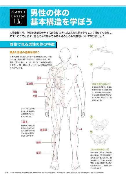 How to Draw a Sexy Man