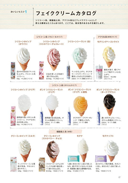 Sweets Clay Miniatures Techniques & Ideas Book (Erika Kesen) (2011)