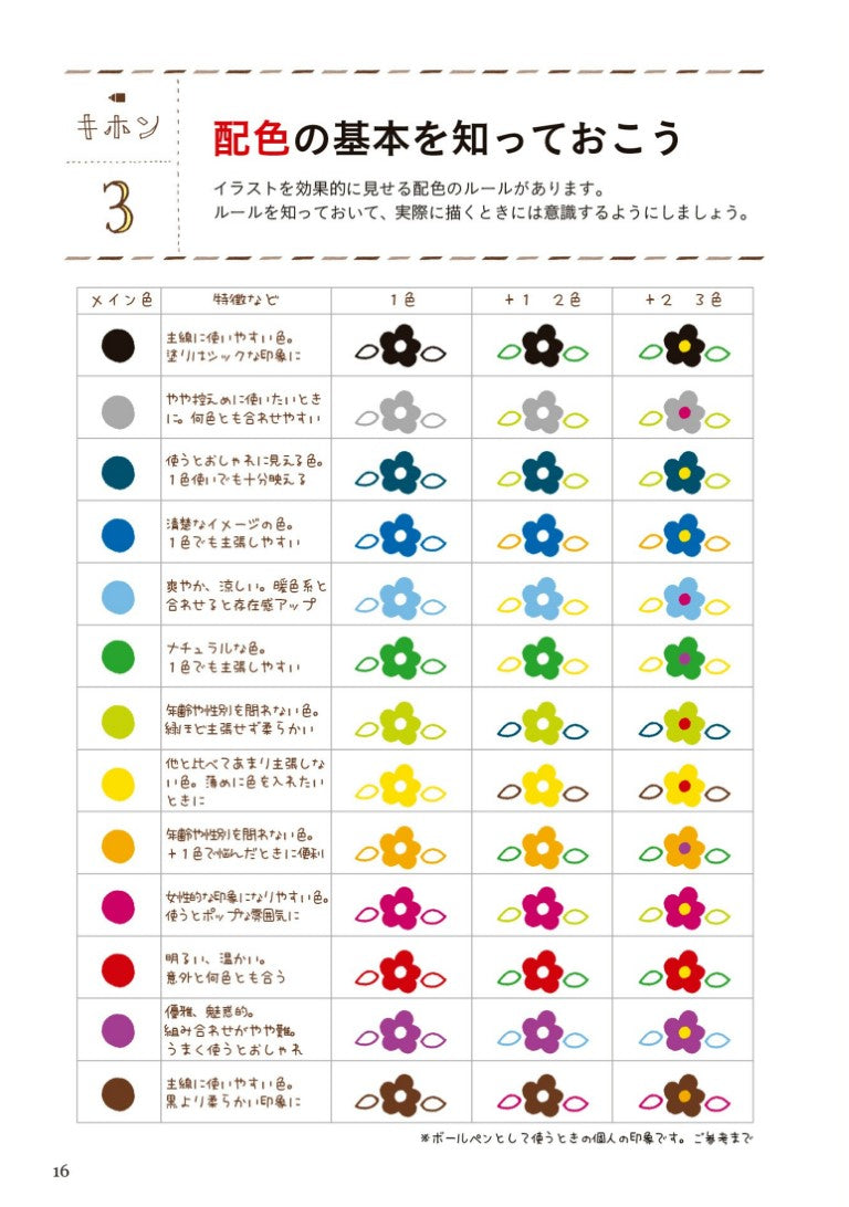 How to draw Cute Little Illustrations of the Four Seasons (Camo) (2023)