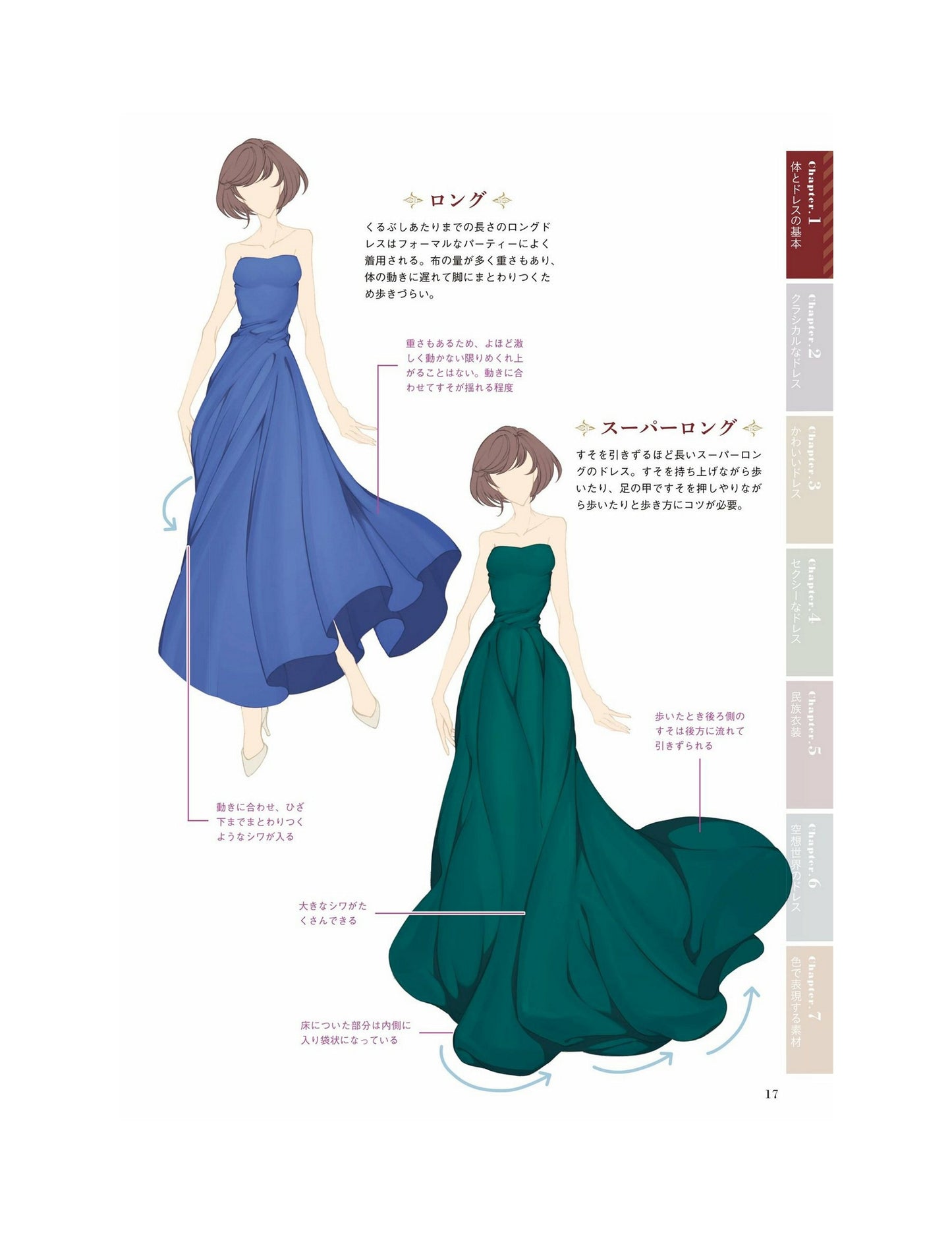 How to Draw a Dress
