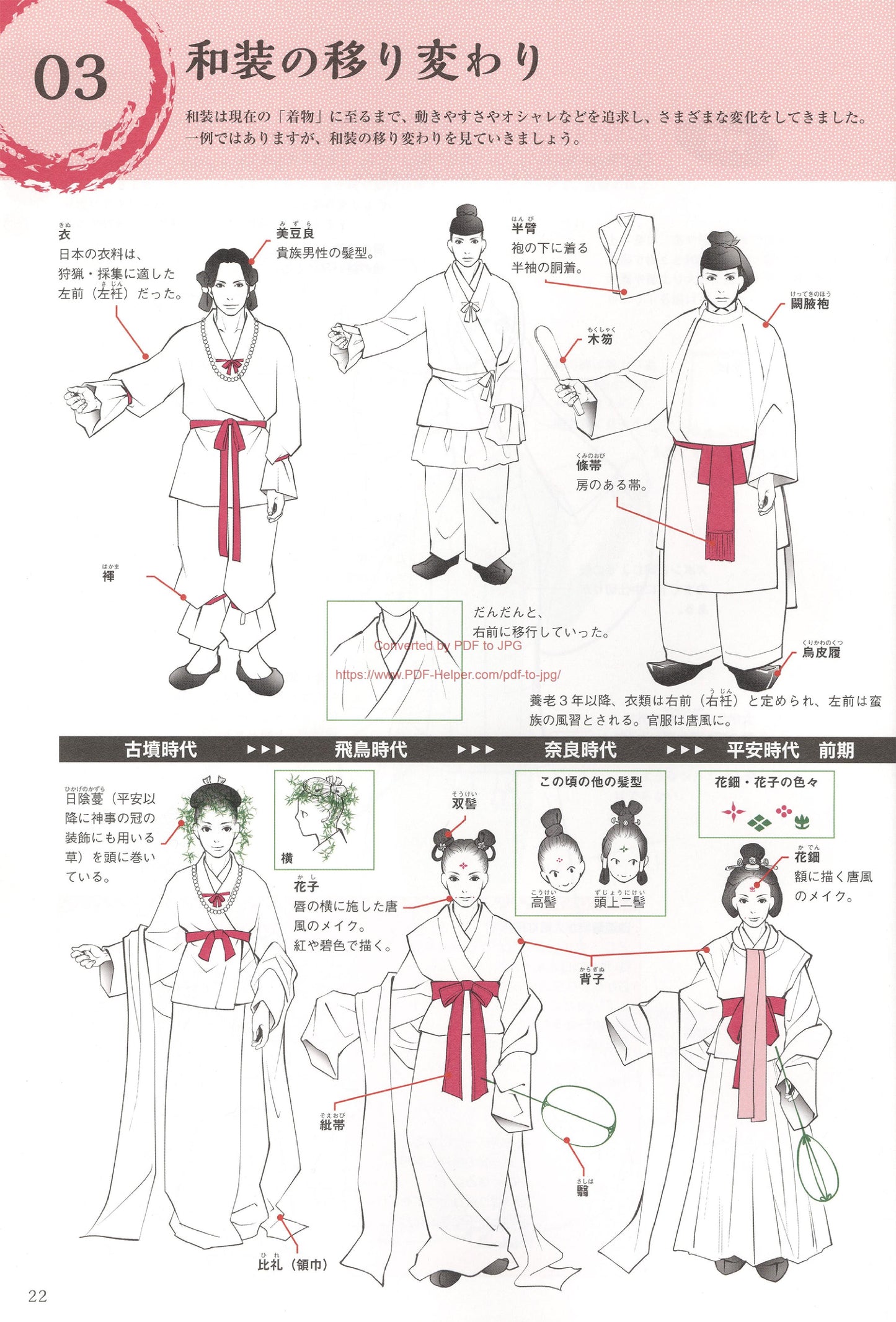 How to Draw Japanese Clothing