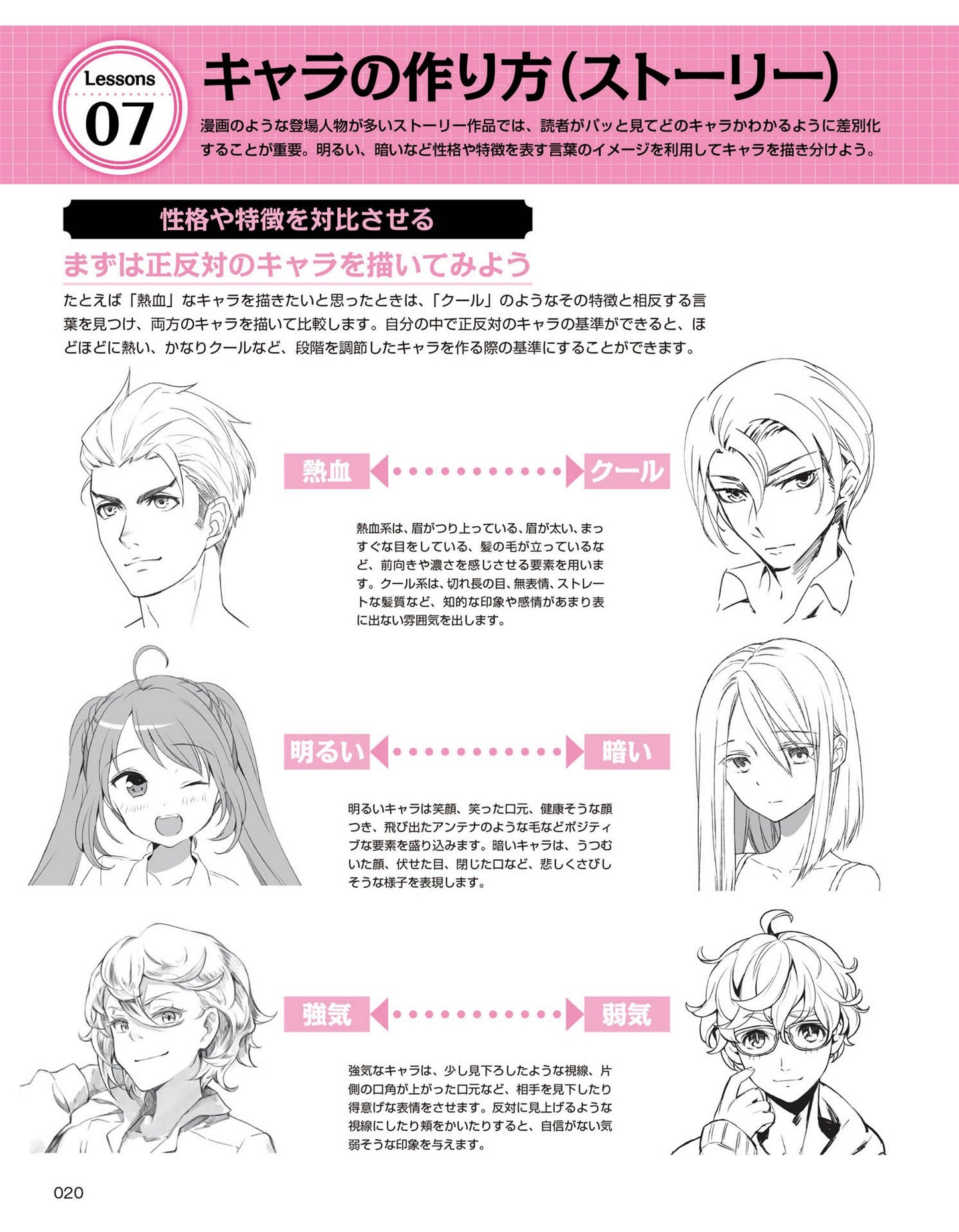 How to Draw Different Characters