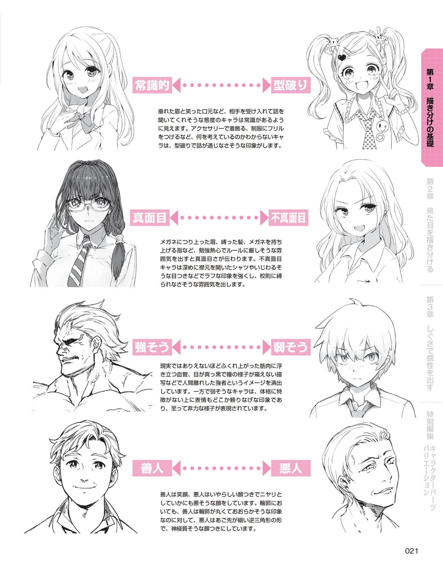 How to Draw Different Characters