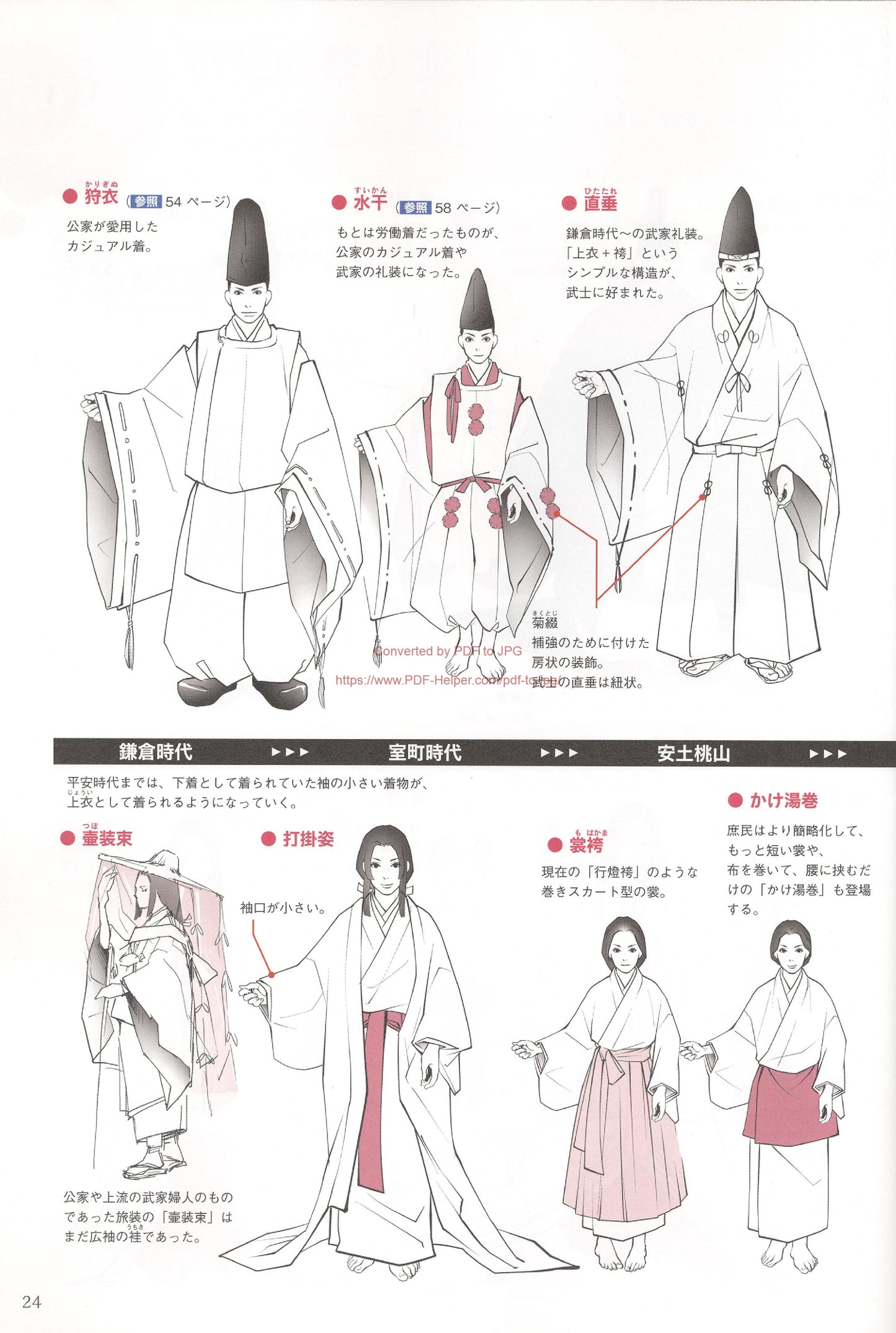 How to Draw Japanese Clothing