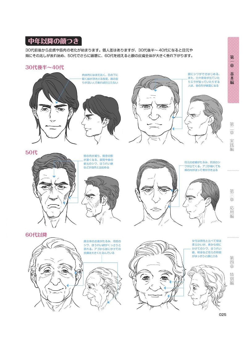 How to Draw Facial Expressions