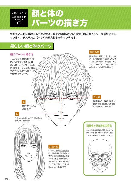 How to Draw a Sexy Man