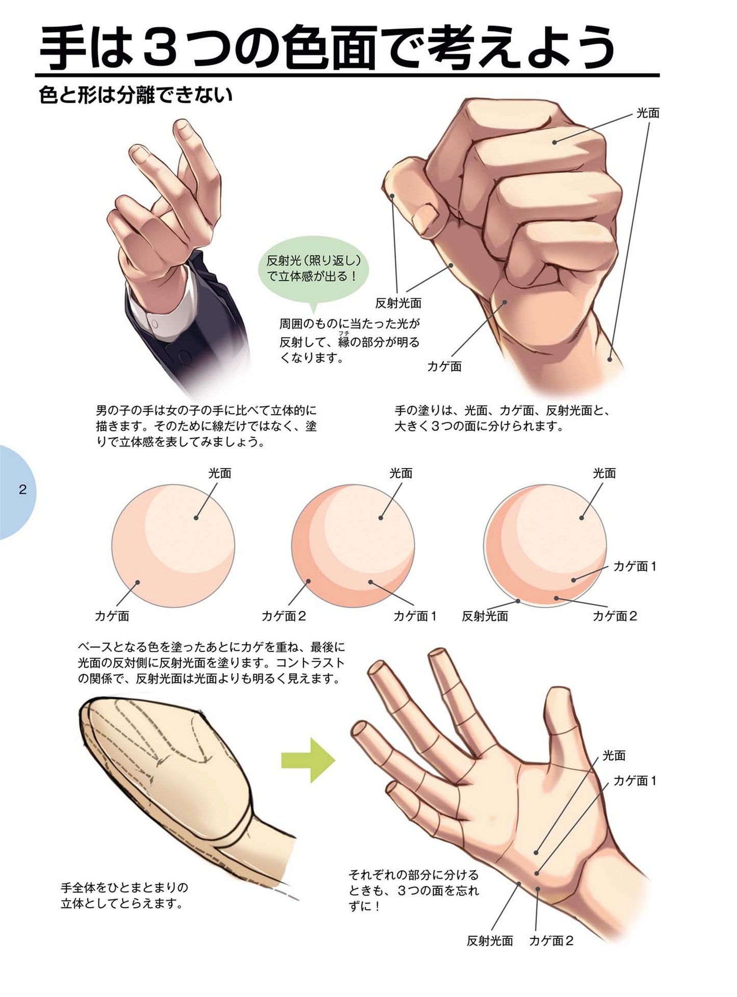 How to Draw Men's Moe Characters Face and Body