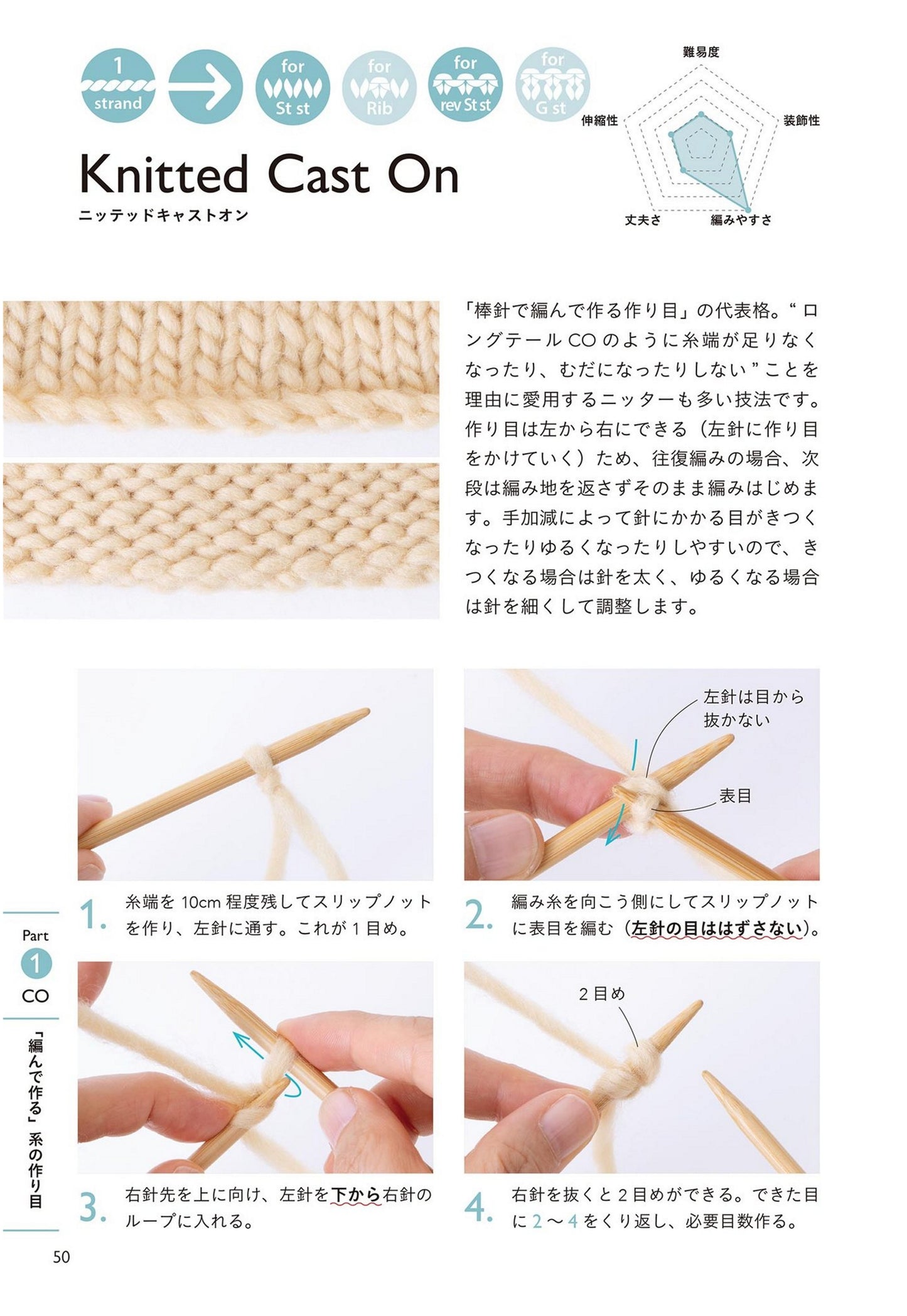 Stitch and Stop Handbook for Stick Needle Knitting