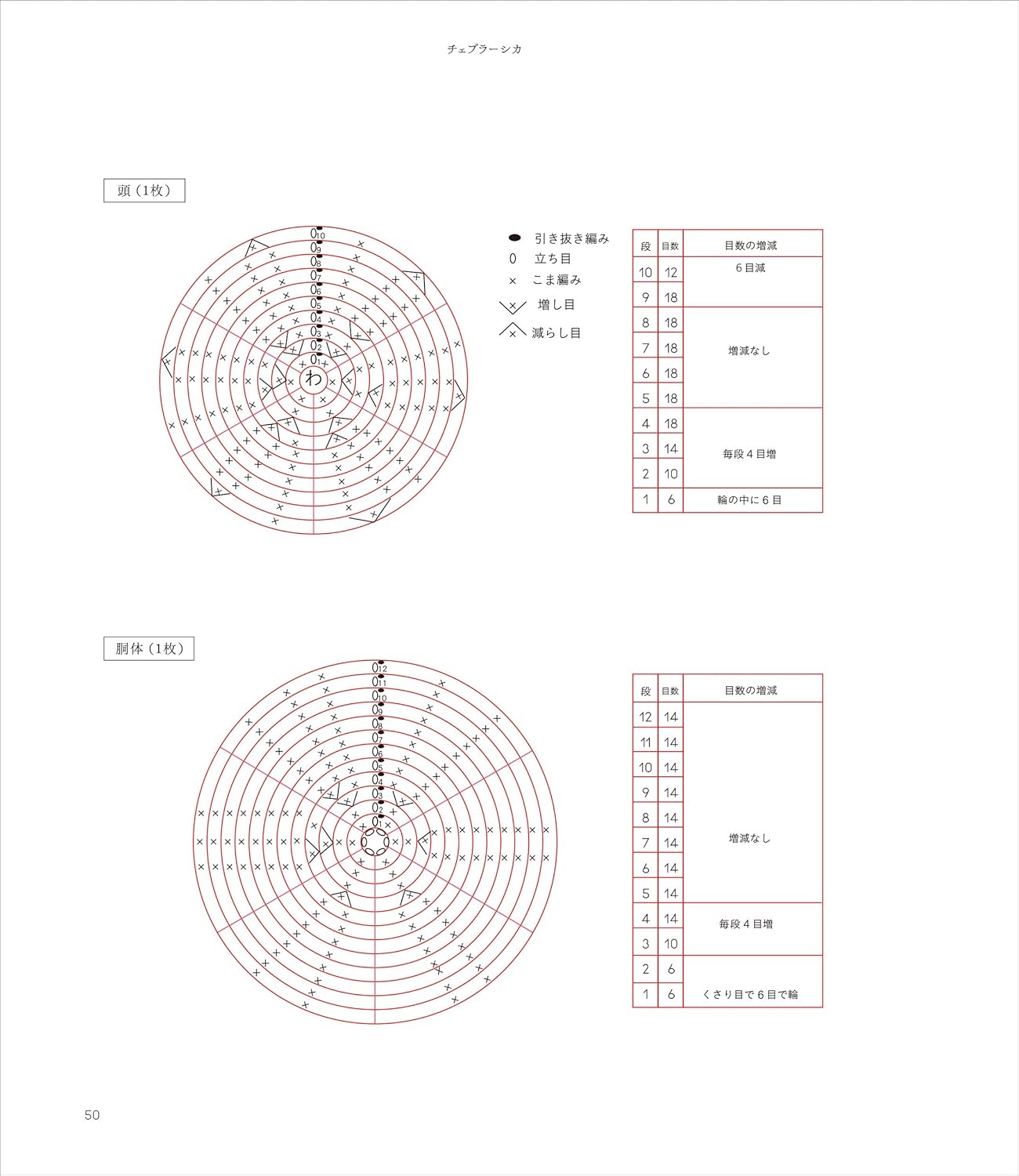 Russian Cute Finger Puppets (2021)