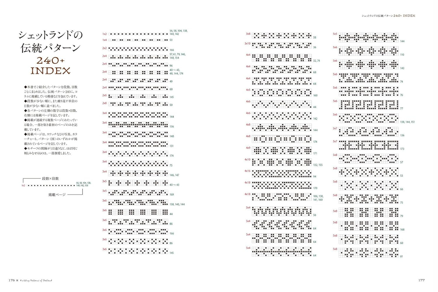 Shetland Braiding Patterns - 240 Traditional Fair Isle Patterns