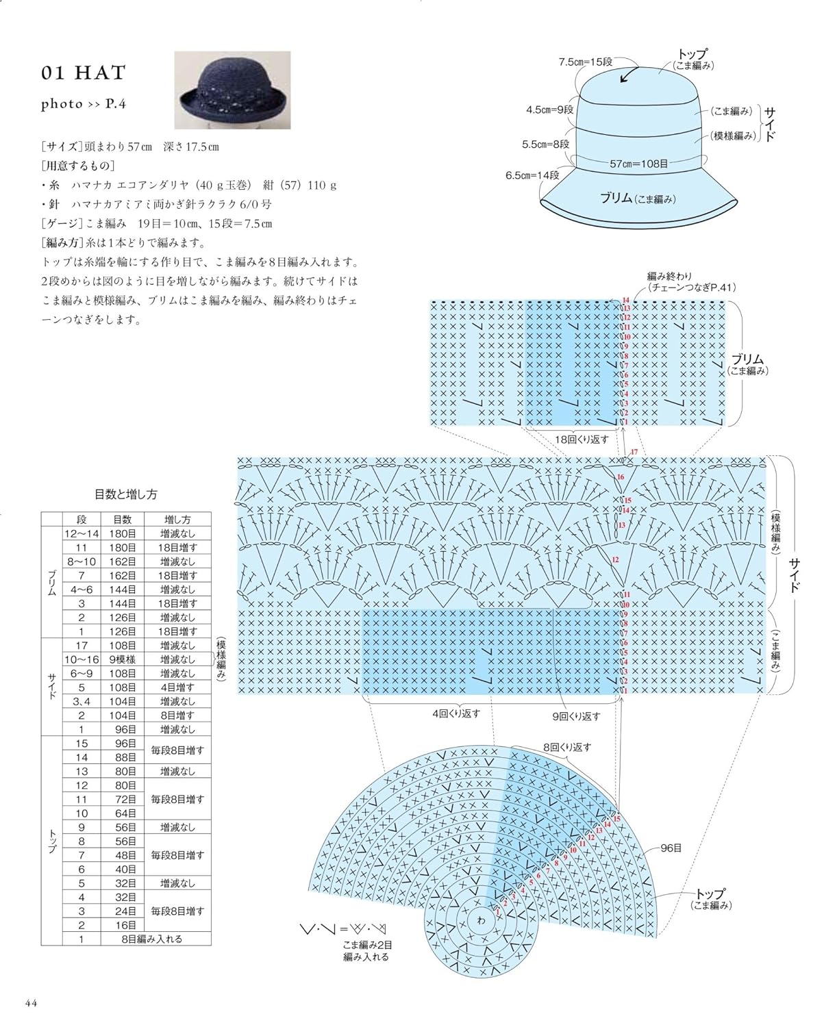 Eco Andarya Bags and Hats by Asahi Shimbun