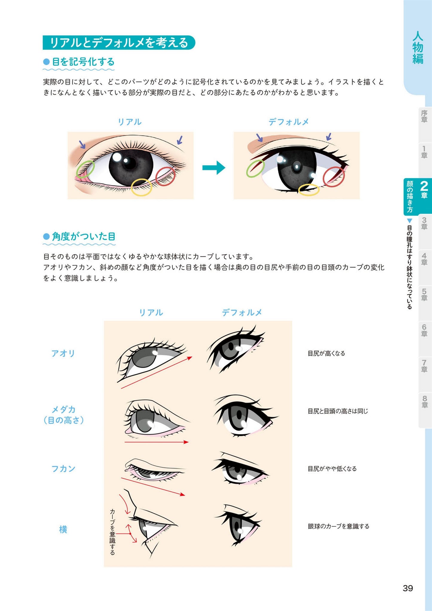 How to Draw Illustration Disassembly Book