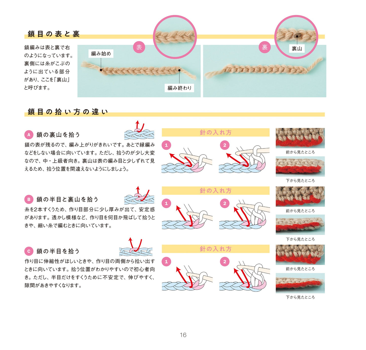 Basics of Hand-Knitting to Knit Crochet